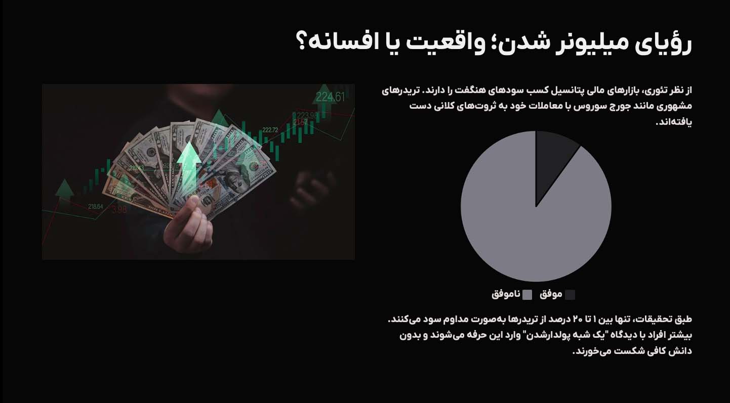 رویای میلیونر شدن در فارکس
