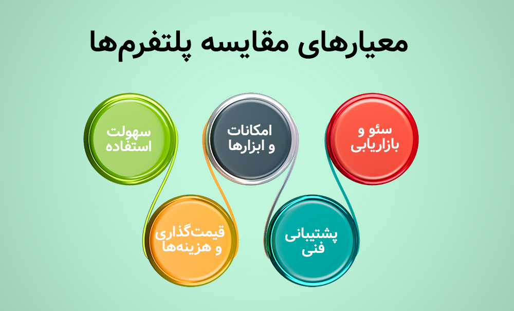 بهترین پلتفرم e-commerce برای شروع تجارت الکترونیک