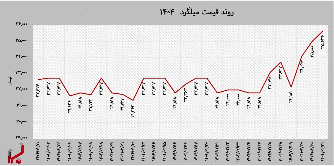 yeWHRSv3OAWEhHUlSMcrLUeoo164VTNw3dzB135k