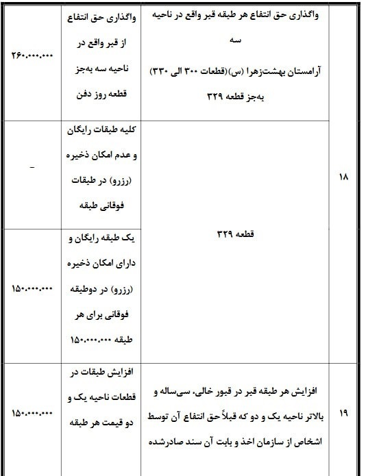هزینه های کفن و دفن در سال 1404