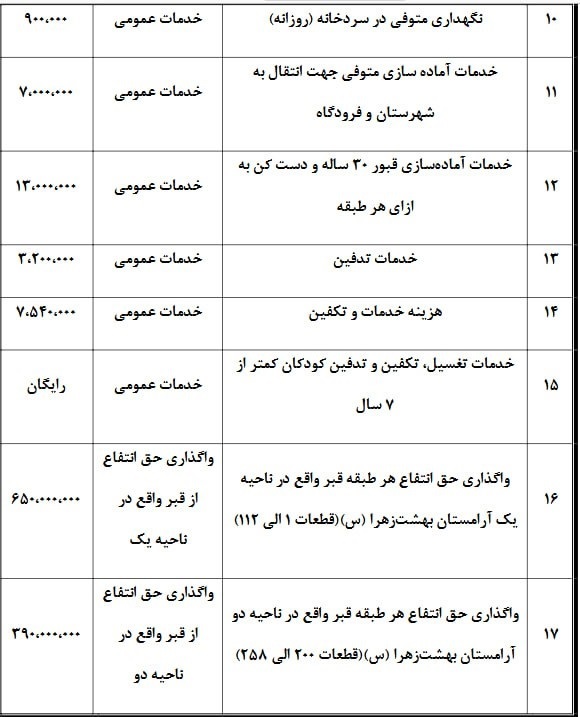 هزینه های کفن و دفن در سال 1404