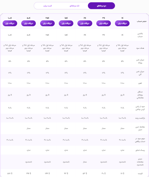 بررسی پراپ فرم زورا اف ایکس | کد تخفیف زورا اف ایکس | بررسی زورا اف ایکس 2025