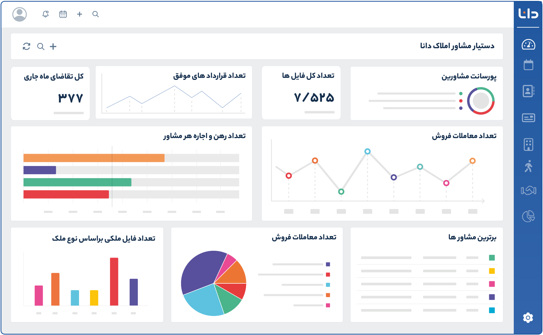 نرم افزار مشاور املاک دانا