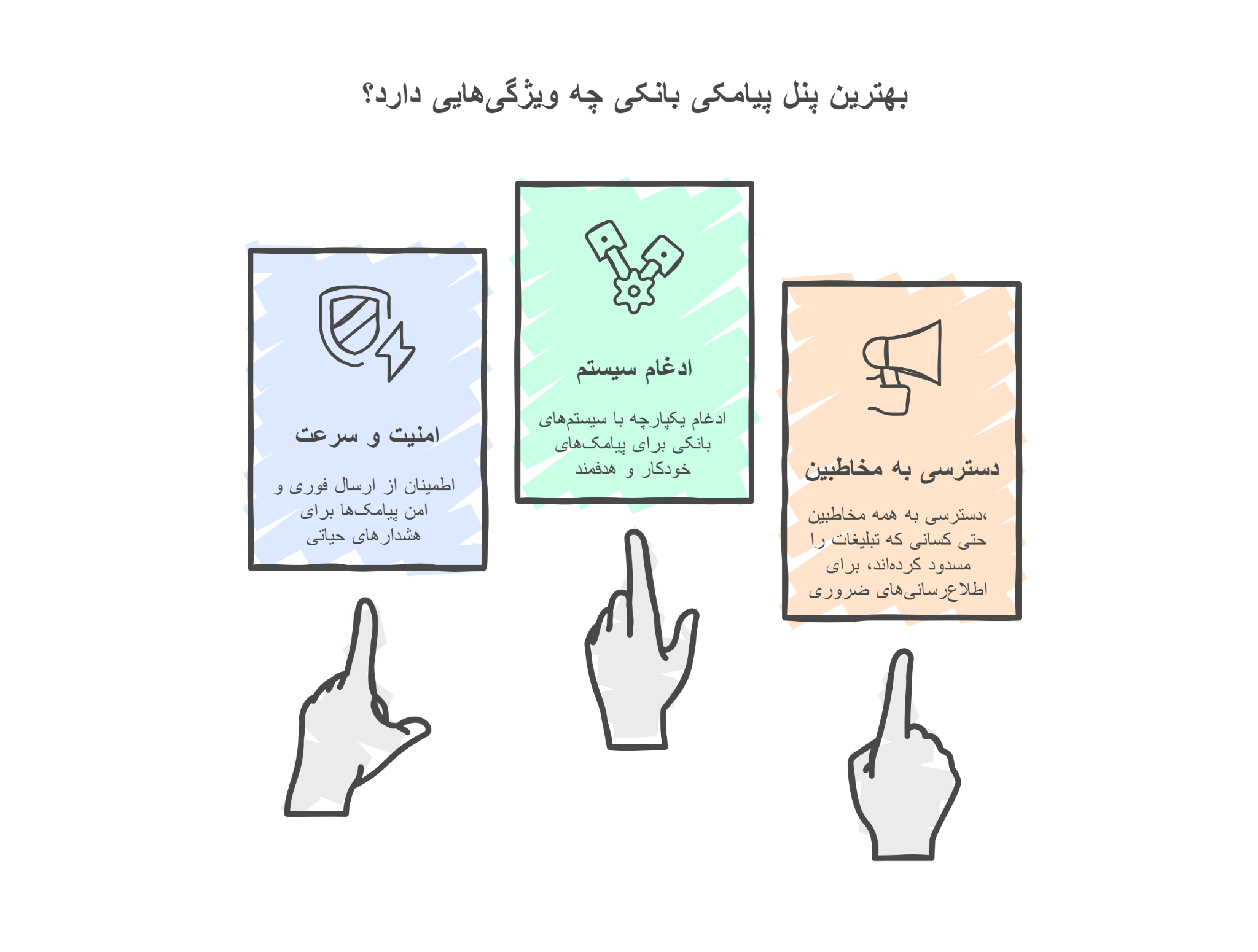ویژگی های بهترین پنل پیامکی بانکی
