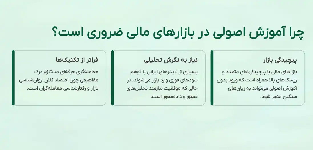 آموزش اصولی بازارهای مالی
