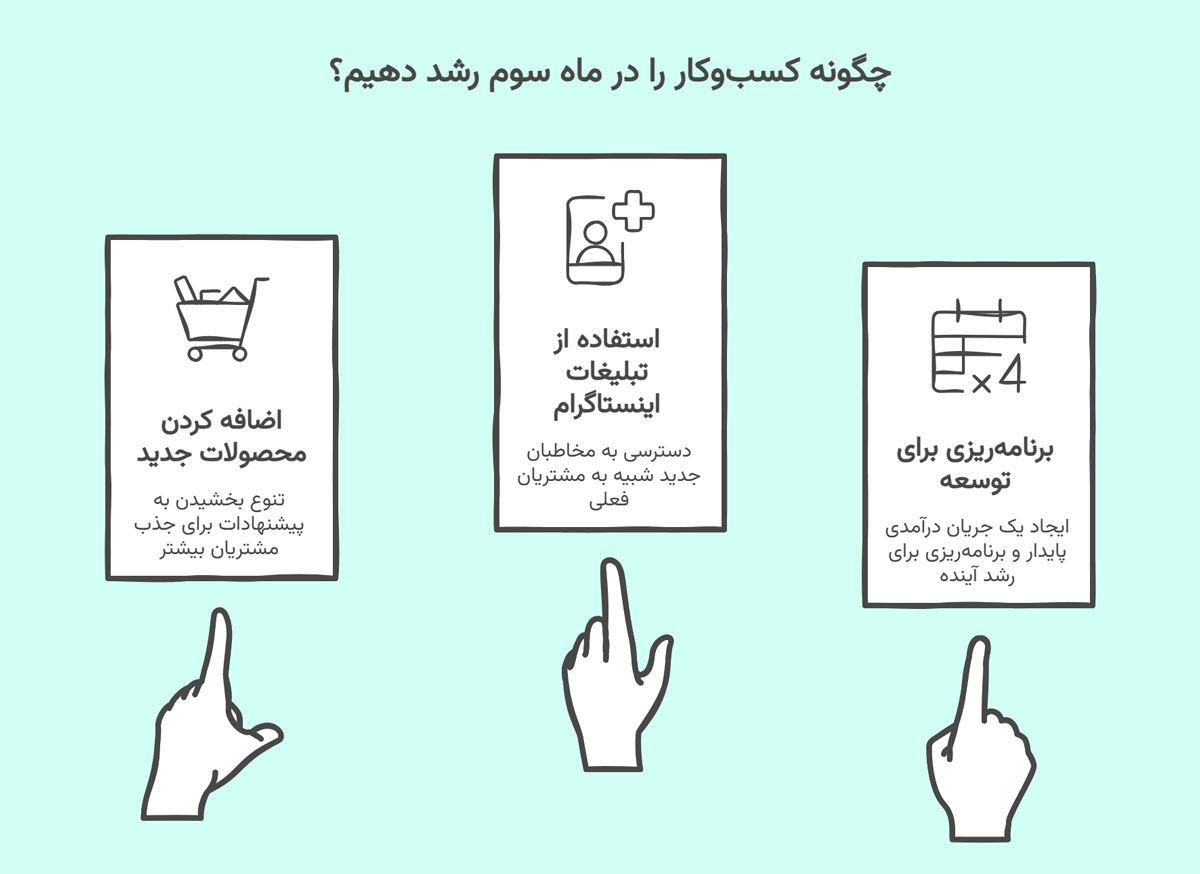 رشد کسب و کار