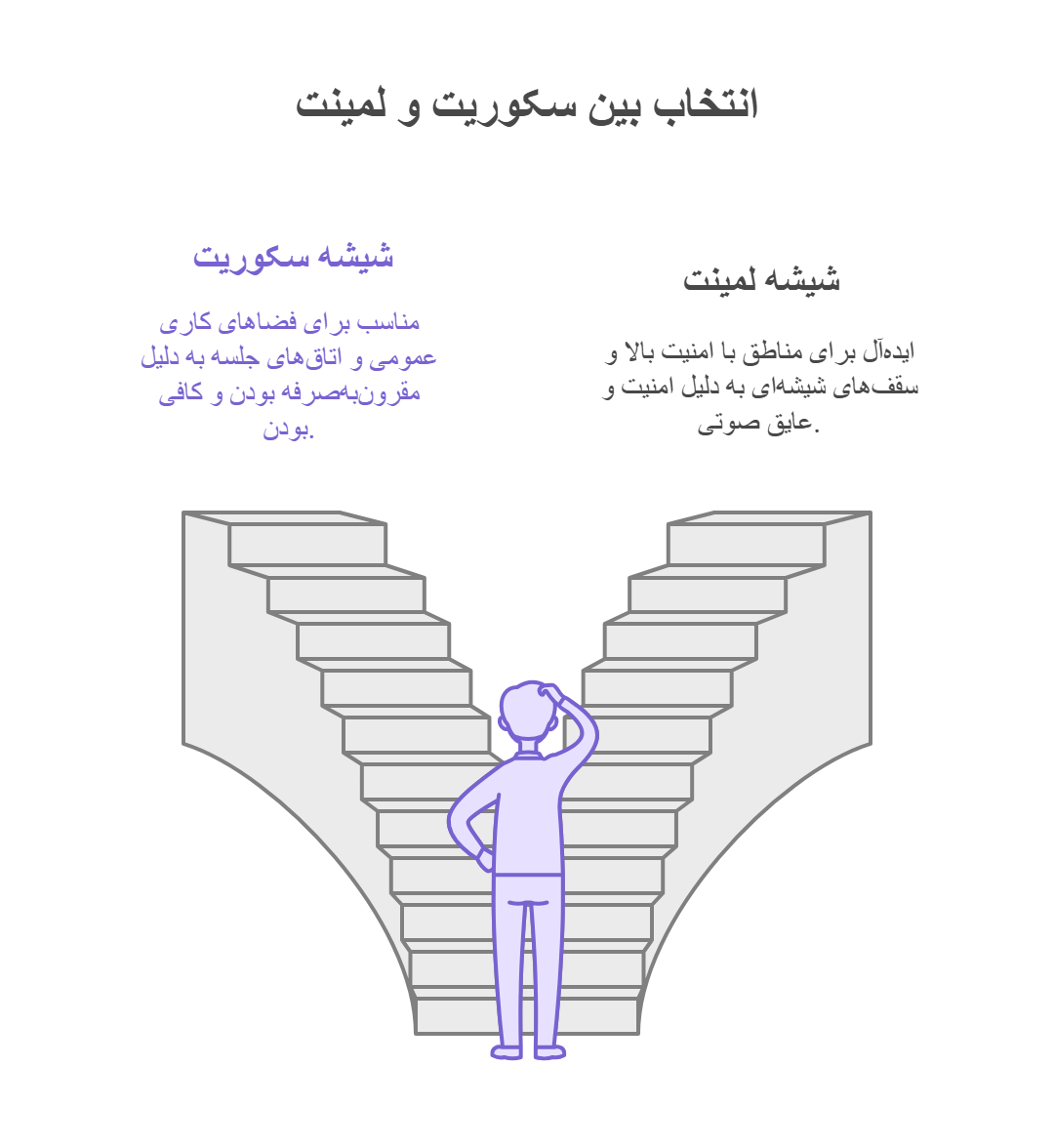 انتخاب بین سکوریت و لمینت