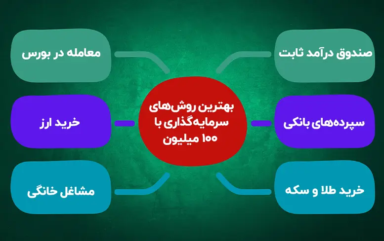 روش های سرمایه گذاری با 100 میلیون