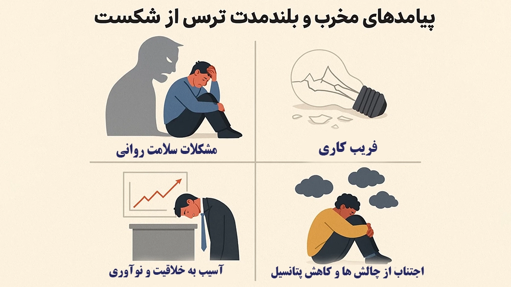 پیامد های مخرب و بلند مدت ترس از شکست - تیزهوشان و ترس از شکست، کابوس نادیده گرفته شده