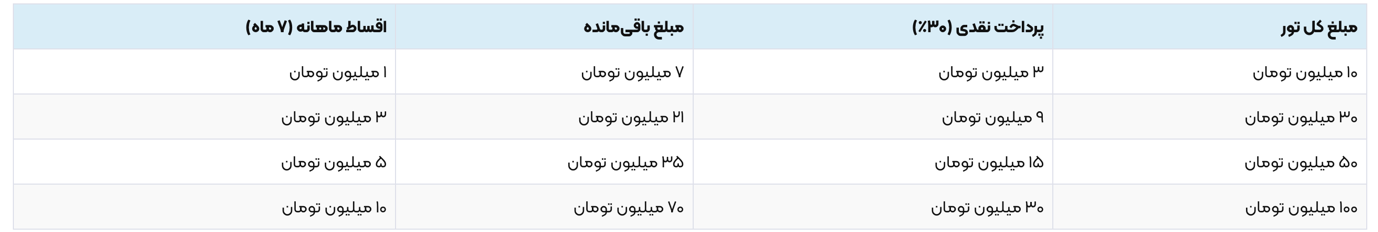 محاسبه اقساطی سفرلند