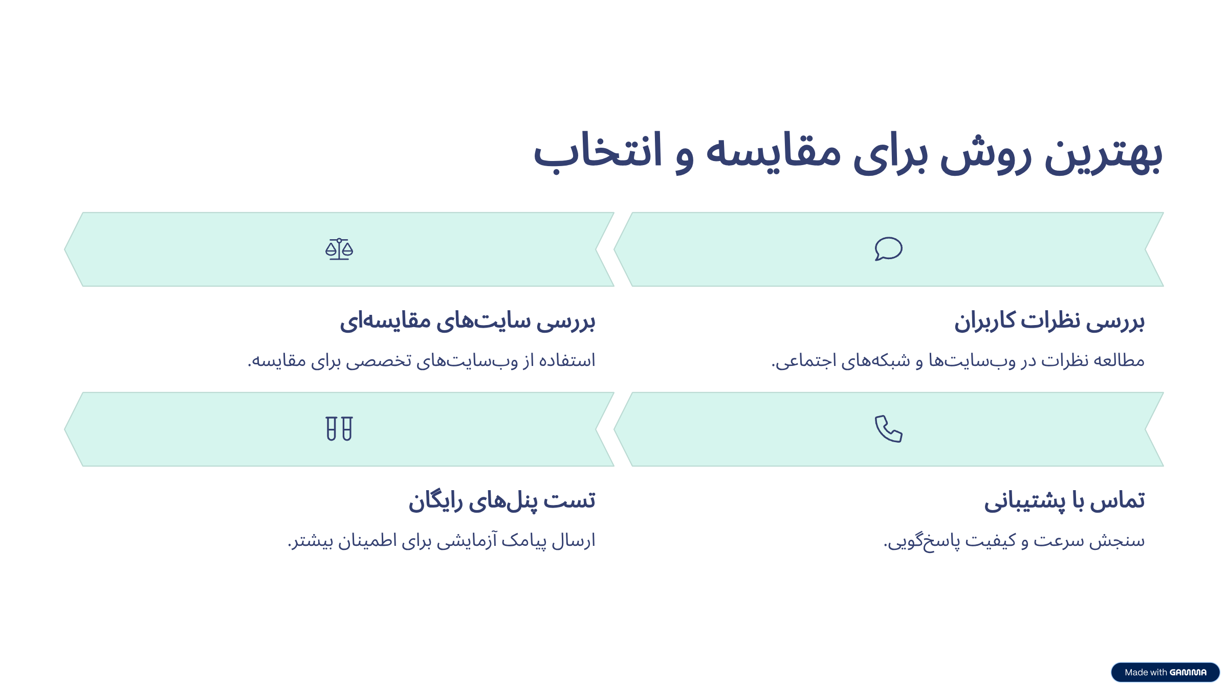 بهترین روش برای مقایسه و انتخاب پنل اس ام اس چیست؟