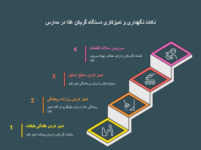 نکات نگهداری و تمیزکاری دستگاه گرم‌کن غذا در مدارس