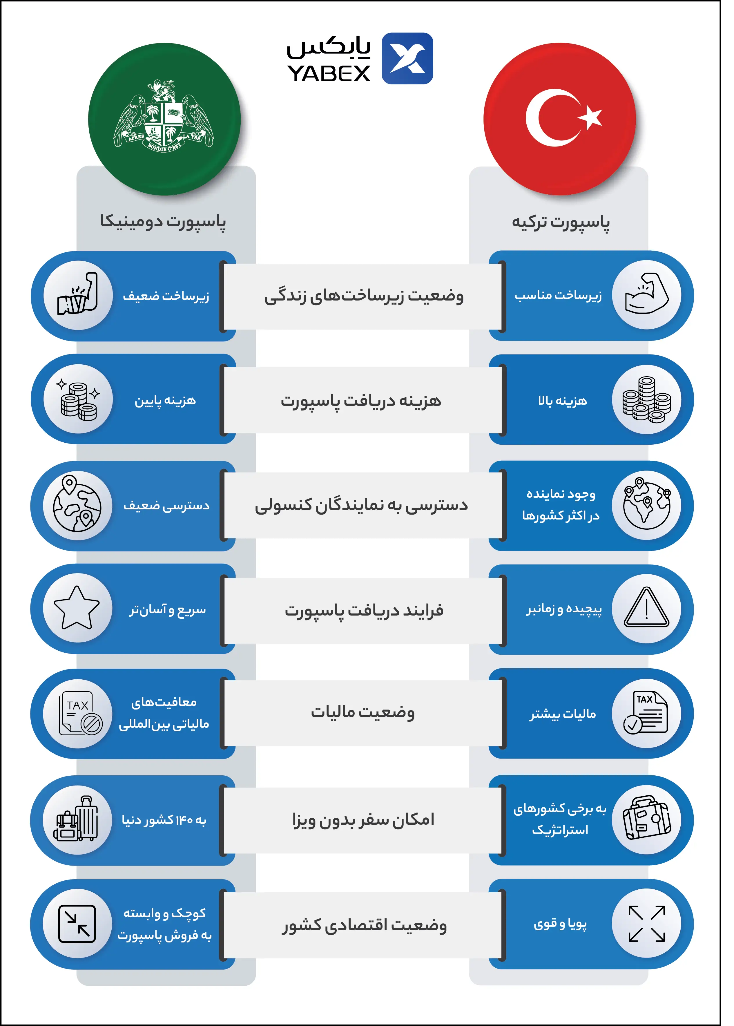 پاسپورت دومینیکا در سال 2025 برای ایرانیان + مدارک و شرایط