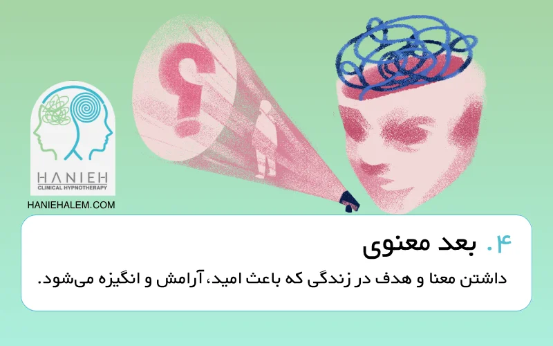 بعد معنوی از چهار بعد اصلی سلامت روان