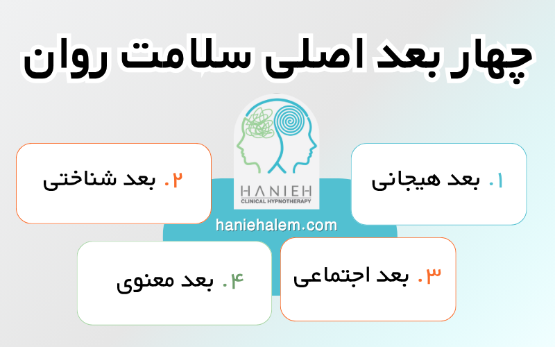 چهار بعد اصلی سلامت روان