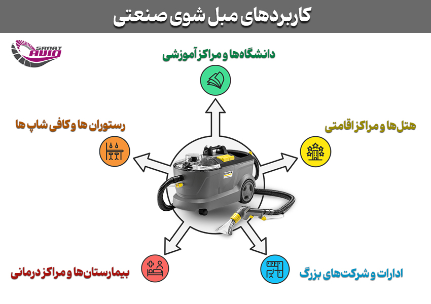 لیست قیمت دستگاه مبل شوی