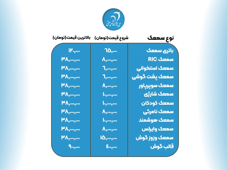 مرکز شنوایی سنجی در شمال تهران (محله شریعتی؛ ظفر؛ قلهک؛ میرداماد؛ تجریش و ...)