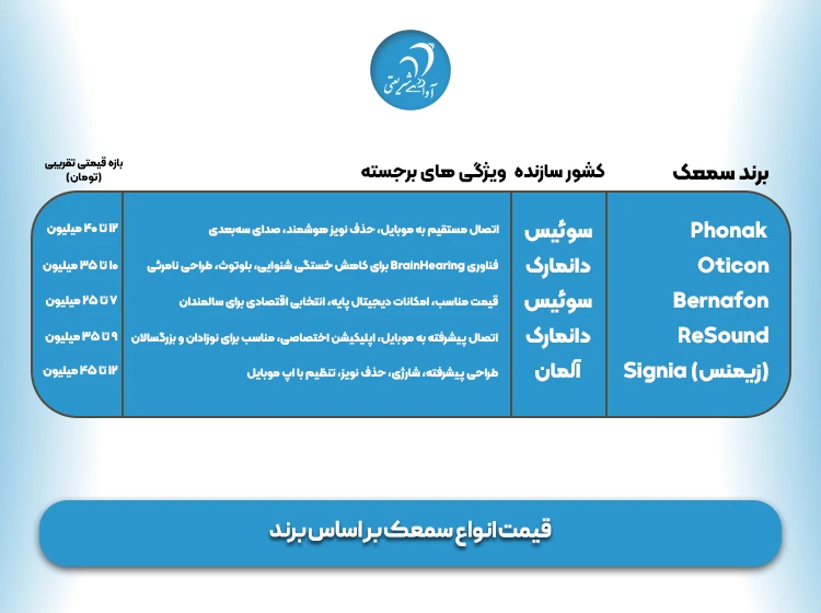 مرکز شنوایی سنجی در شمال تهران (محله شریعتی؛ ظفر؛ قلهک؛ میرداماد؛ تجریش و ...)