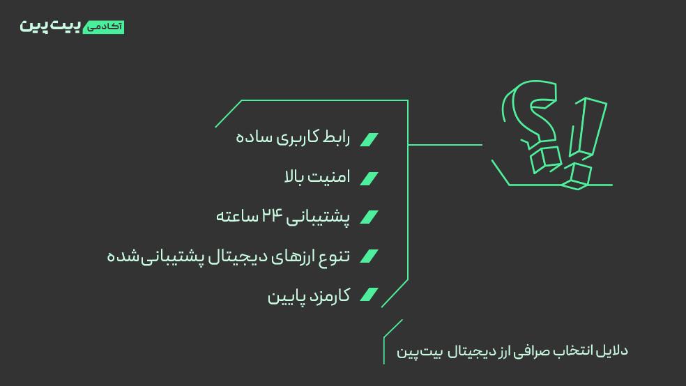 چرا صرافی بیت پین