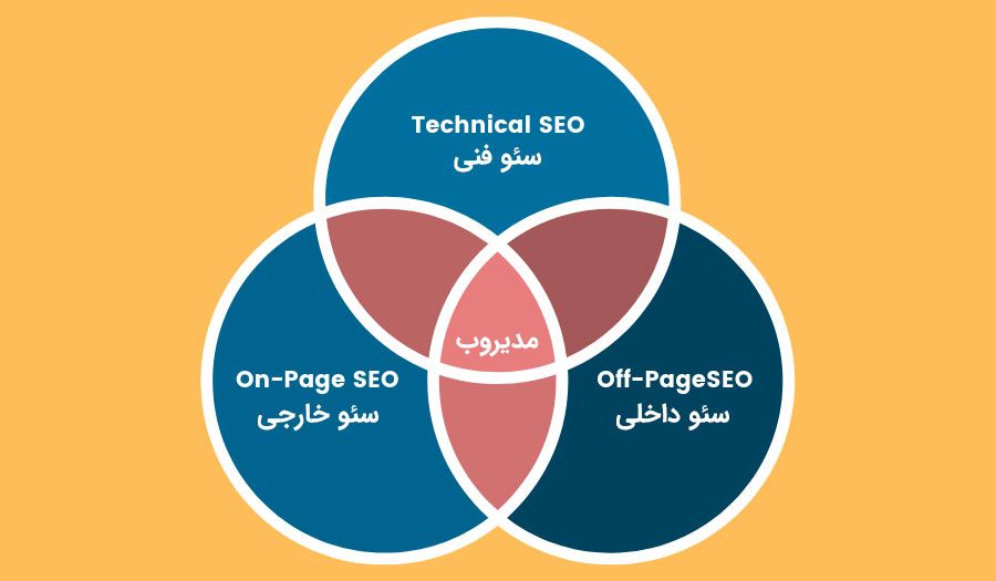 سئو داخلی سئو خارجی 
