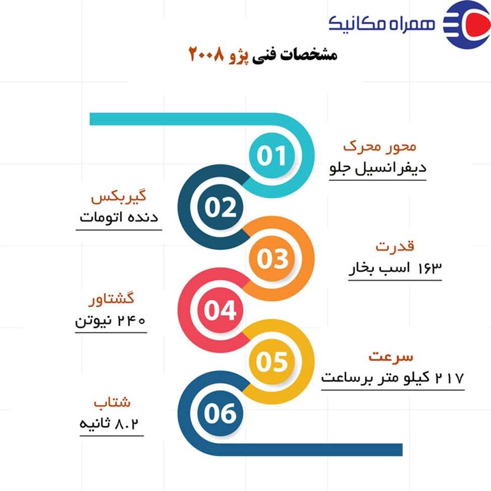 داستان های هیجان انگیز خرید خودرو 2008