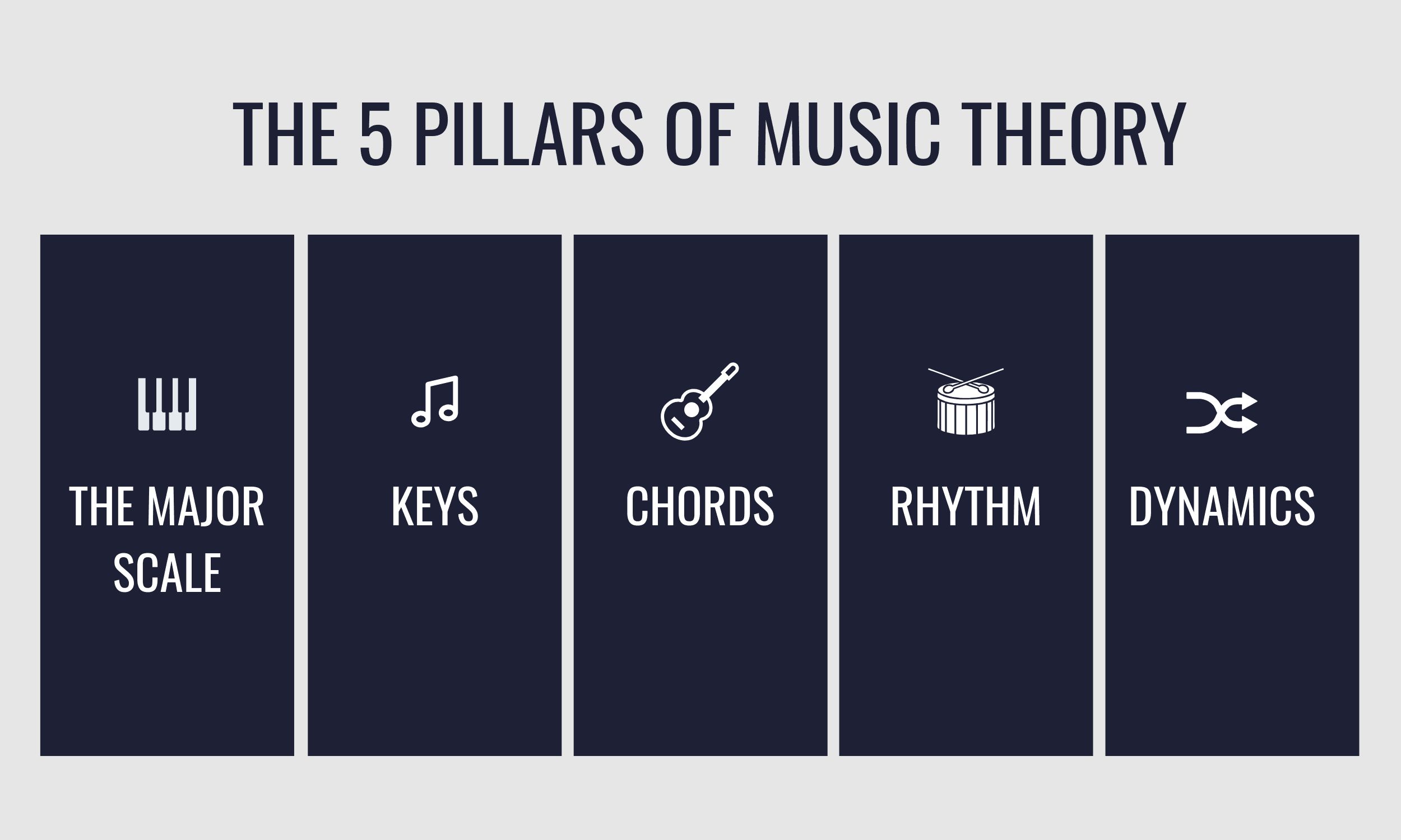 تئوری موسیقی