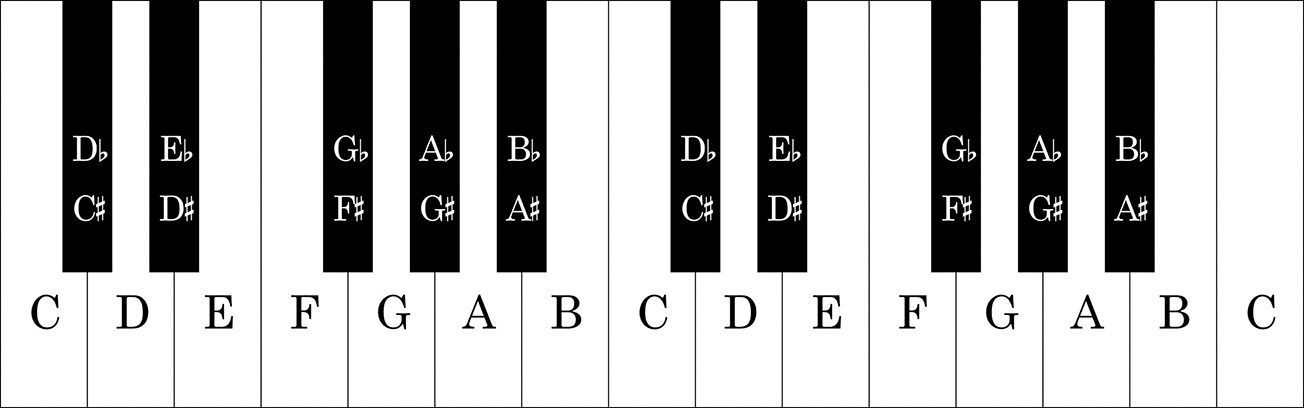 آموزش تئوری موسیقی پیانو