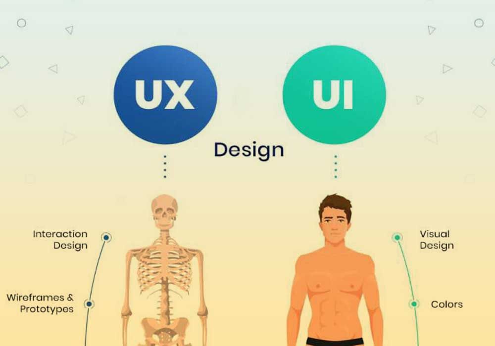 آکادمی داکس لب به شما مشاوره می دهد که آموزش ux برایتان مناسب است و یا رابط کاربری