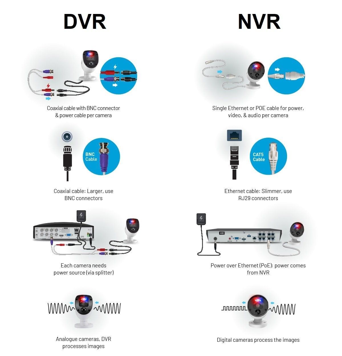 NVR بخریم یا DVR؟ کدام بهتر است؟