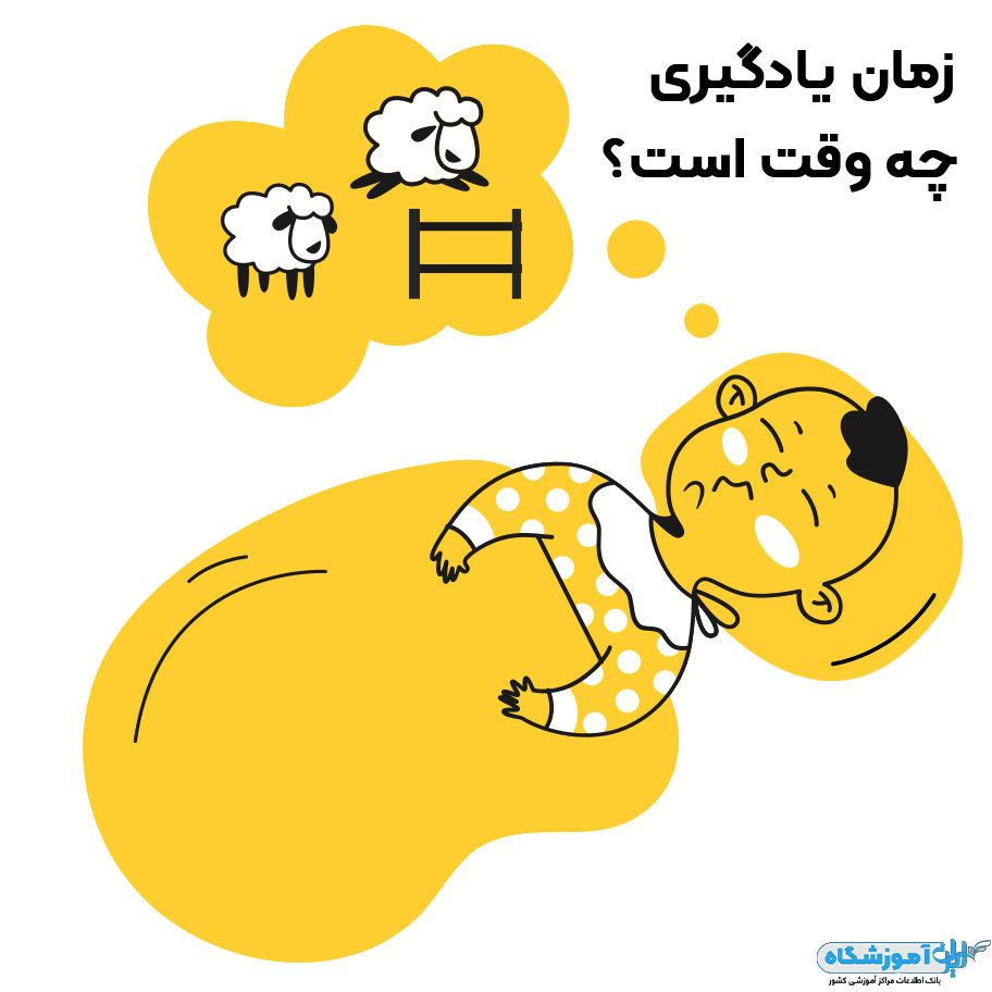 آموزش زبان در خواب