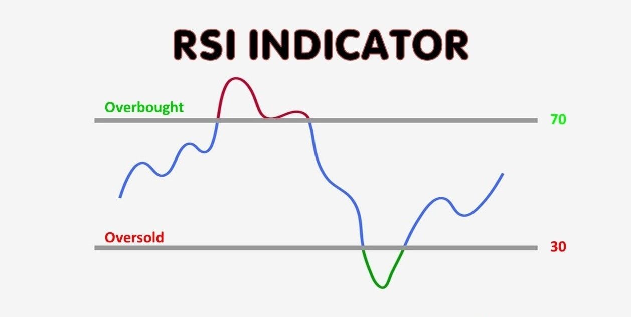 آشنایی با کاربردهای اندیکاتور RSI