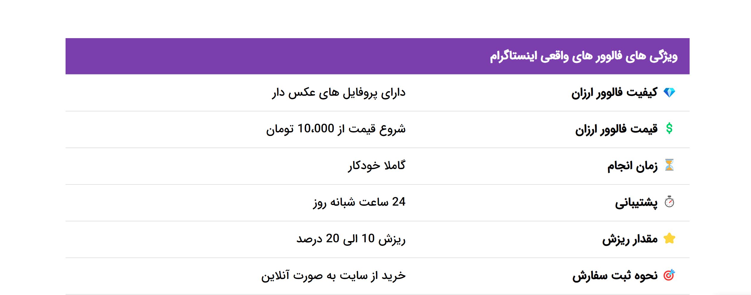 ویژگی های خرید فالوور ارزان