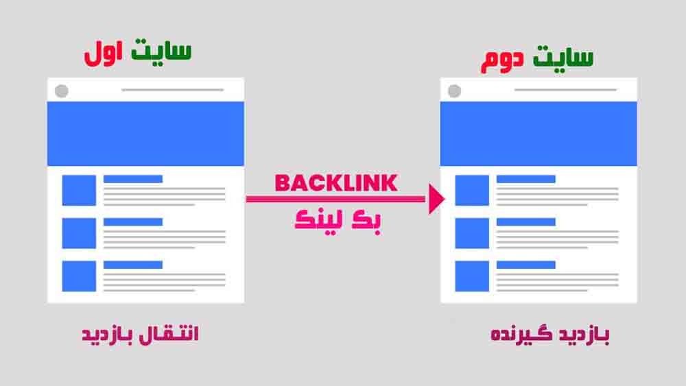 سئو لینک بیلدینگ