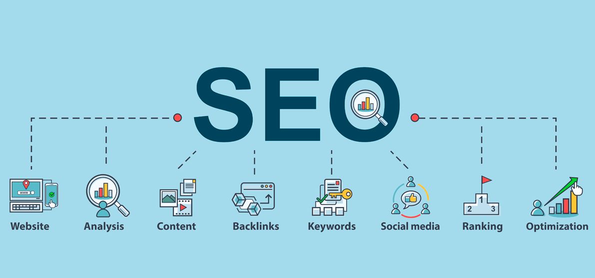 سایت شرکتی چیست و چرا به یک سایت شرکتی نیاز داریم