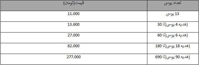 قیمت یوسی پابجی
