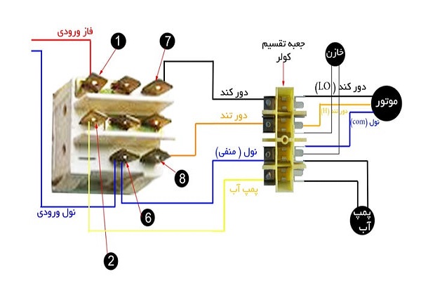 سیم کشی کلید کولر آبی از طریق رنگ بندی چگونه است؟