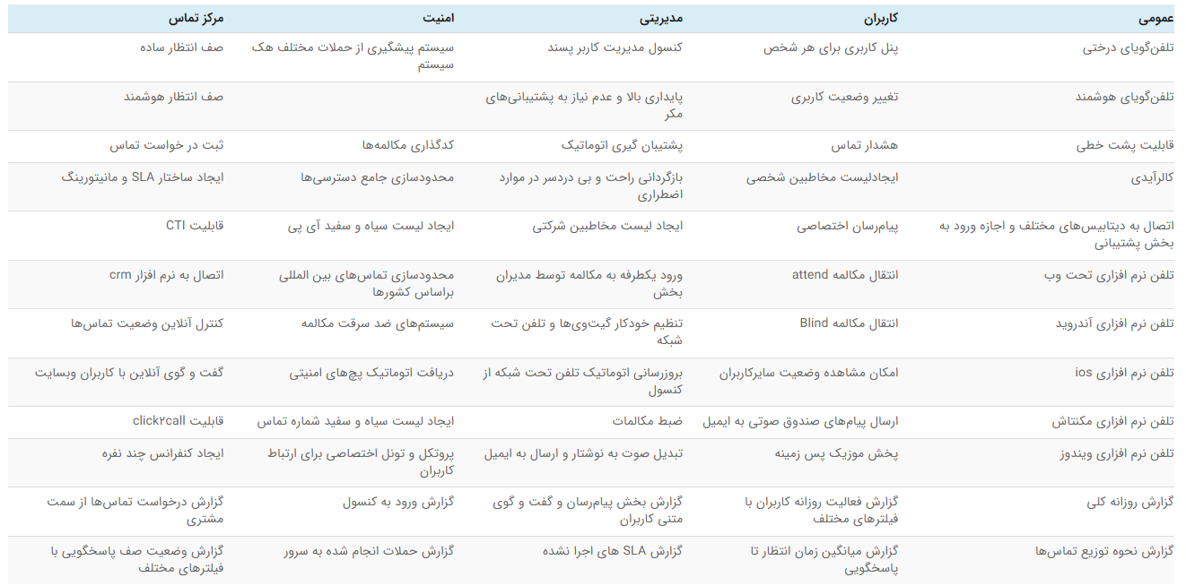 امکانات مرکز تلفن ابری