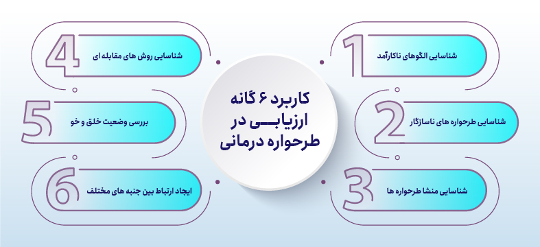 6 کاربرد اصلی تست طرحواره