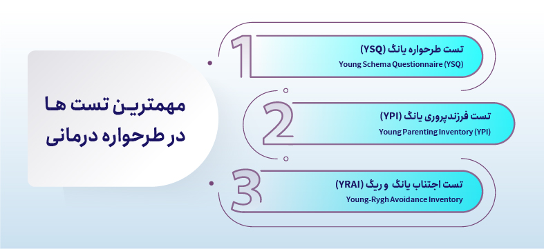 تست های متنوع در طرحواره درمانی