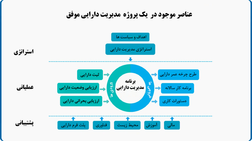 مدیریت دارایی-مدیریت سرمایه-asset management-asset manager3