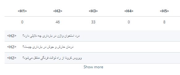 آنالیز تگ های h در سایت نی نی سایت