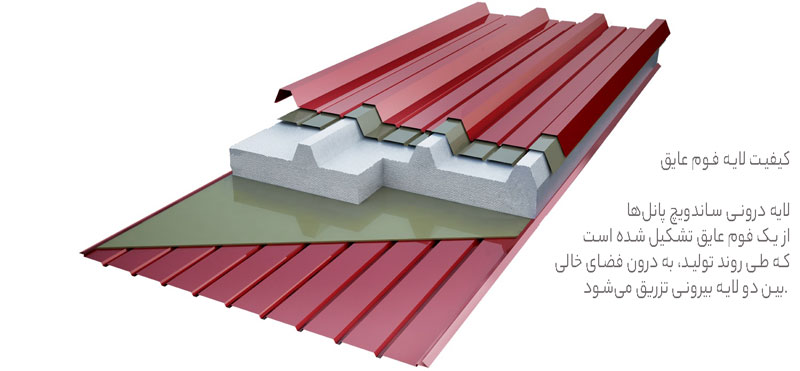 تاثیر کیفیت لایه فوم عایق بر روی قیمت ساندویچ پانل سقفی