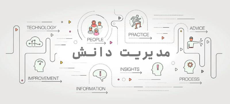 سیستم مدیریت دانش