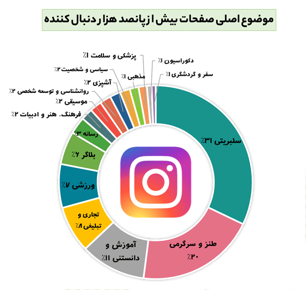 مرگ مهسا امینی فروشگاه های اینترنتی را دگرگون کرد 1 images 1665923337