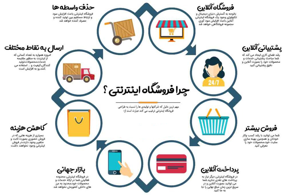 مرگ مهسا امینی فروشگاه های اینترنتی را دگرگون کرد 2 images 1665923341
