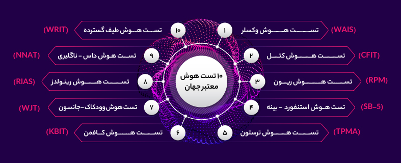 10 تست هوش معتبر در جهان