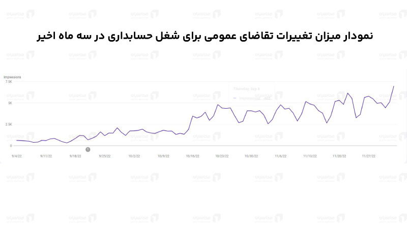 سرچ تقاضا شغل حسابداری