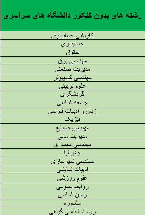 جدول رشته های بدون کنکور سراسری