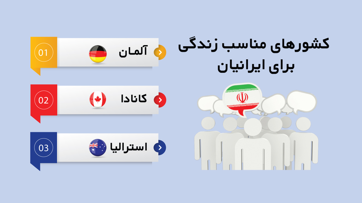 بهترین کشورها برای زندگی ایرانیان