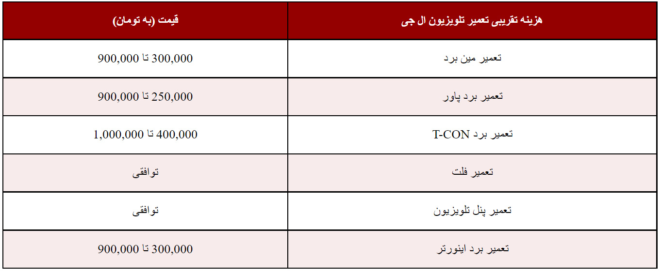 هزینه تعمیر چشمک زدن تصویر تلویزیون ال جی